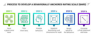Image result for Behavioral Activity Rating Scale