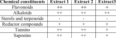 Image result for Pseudospondias