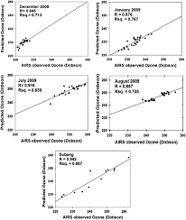 60,526 likes · 14 talking about this · 184 were here. Combining Multiple Regression And Principal Component Analysis For Accurate Predictions For Column Ozone In Peninsular Malaysia Sciencedirect