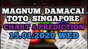 Tidak terkecuali dengan provider smartfren. Nombor Togel 4d Toto