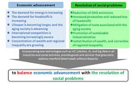 Chart 1 shows some of the achievements thus far. Society 5 0