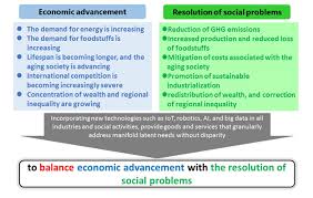 Chart 1 shows some of the achievements thus far. Society 5 0