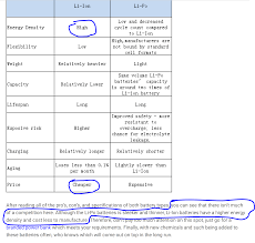 We carry two chargers in our store (at this time). Li Po Over Li Ion Why Dji Forum