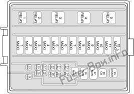 The drivers compartment fuse box should be under the dash near the break pedal. Fuse Box Diagram Ford Mustang 1998 2004