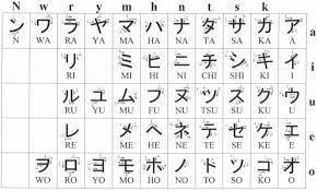 In japanese, there are three types of alphabets or writing systems: Learning Japanese A Crash Course In 3 Alphabets