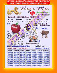 1 New Message Kode Syair Sydney 7 Desember 2020 Forum Syair Togel Hongkong Singapura Sydney