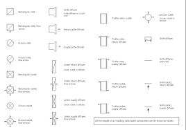 The basic home electrical wiring diagrams described above should have provided you with a good understanding. Hvac Drawing Symbols Chart Gm Fuel Pressure Diagram Hyundaiii Volvos80 Jeanjaures37 Fr