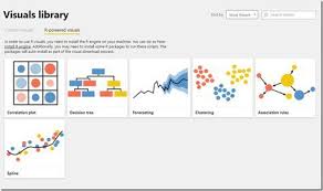 Pin On Predictive Analytics