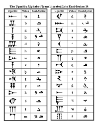 Monatskommentar des value intelligence fonds ami u.a. Pdf The Ugaritic Alphabet Transliterated Into East Syriac 14 Ashur Cherry Academia Edu