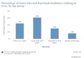 cyber bullying statistics school bullying programs