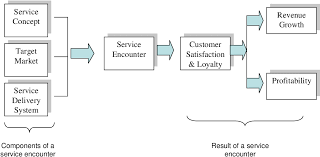 Besides talent strategy, dhl also received top marks in the areas of leadership development, career & succession management and learning & development. Realigning Service Operations Strategy At Dhl Express Semantic Scholar