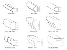 It is typically seen installed about one third the distance between the floor and ceiling. Pin On My Style