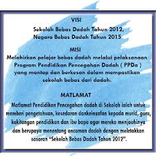 Kajian oleh thanabalan, saedah dan norlidah (2014), mendapati tahap literasi dan Kps 3014