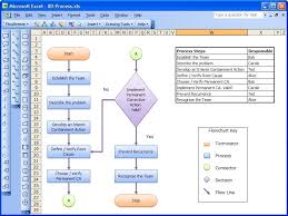 Exhaustive Crm Process Flow Chart Template 2019