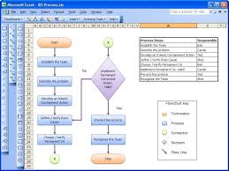 exhaustive crm process flow chart template 2019