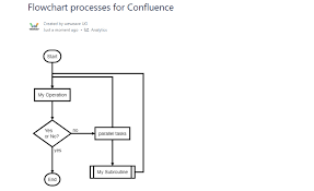 A flowchart is a type of diagram that dictates a workflow or process (such as the completion of a although your flowchart can be as complex or simple as you like, particular shapes are typically used. Flowchart Processes For Confluence Atlassian Marketplace
