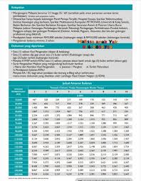 Untuk kakitangan kerajaan dan swasta. Personal Loan Swasta Pembiayaan Peribadi Bsn Sibu Swk Facebook
