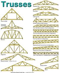 Pin By Tetiana Zakharchenko On 1a Konstrukcii Zdanij Sooruzhenij Roof Truss Design Roof Design Roof Trusses