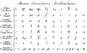 Arabic Numerals Wikiwand