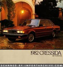 Image result for Brown 1984 Cressida