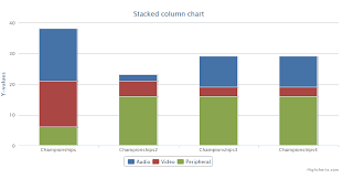 Creating Stacked Bar Column Chart With Code Behind Stack