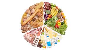 balanced diet types of foods in balanced diet chart