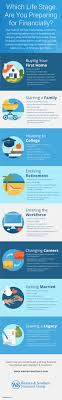 We did not find results for: 8 Financial Life Stages With Strategies To Help Prepare You Western Southern Financial Group