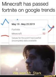 Google trends, a.k.a, america's subconscious fears. Minecraft Has Passed Fortnite On Google Trends Ifunny