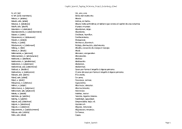 Maybe you would like to learn more about one of these? Http Ftpmirror Your Org Pub Misc Cd3wd 1005 Ref Lang English Spanish Dict En Wfs Gtb Lp 145480 Pdf