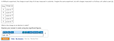 Solved In Millikan S Experiment The Charge On Each Drop Chegg Com