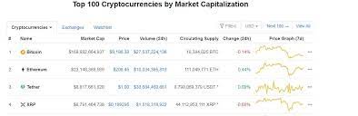At the turn of the new year into the early by reviewing historical xrp market price data, an understanding of the absolute minimum price can be. Top 3 Tether Usdt Is Now The 3rd Largest Crypto By Market Cap Surpassing Ripple Xrp