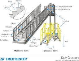 Spacing spindles can be difficult. Stair Terminology And Types Industrial Stairs Glossary By Erectastep