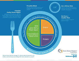 Pin By Mark Eldridge On Health Blue Zones Blue Zones Recipes Zone Diet Recipes