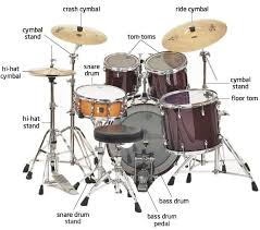 Knowing Your Drum Set Part I Creative Drumming Drums Learn Drums Drum Set