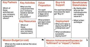 Mission Model Canvas Business Model Canvas Innovation And Entrepreneurship Disruptive Innovation