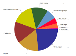 How To Prevent Label Truncation In A Cognos Bi Pie Chart