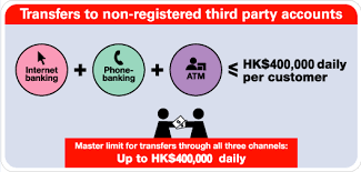 Charges vary depending on the bank involved. Faq Hsbc In Hong Kong