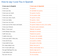 Share the best gifs now >>>. 40 Ways To Say I Love You In Spanish Myenglishteacher Eu Blog