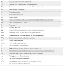Alert me about homes in washington, ut. Https Acp Copernicus Org Preprints Acp 2019 889 Acp 2019 889 Ar1 Pdf