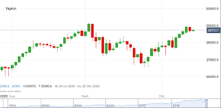 Bleibt es dabei, ist die prognose gut. Dow Jones Nasdaq S Amp P 500 Covid 19 Bleibt Risikofaktor