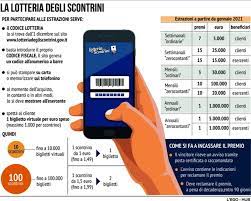 Lotteria degli scontrini al via dal 1° febbraio 2021: Fisco Da Lunedi Lotteria Scontrini Primi Premi Da Marzo Tgcom24