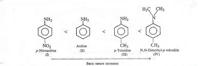 Why Is Methylamine More Basic Than Aniline?