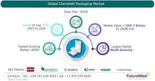Clamshell Packaging Market Clamshell Packaging Marketing Clamshell