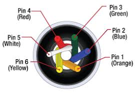 Pinout diagrams and wire colours for cat 5e, cat 6 and cat 7. 6 Pin Hirose Cable