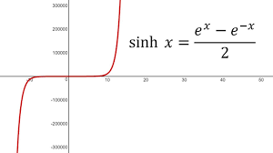 Hyperbolic Functions Graphing Sinh X Youtube