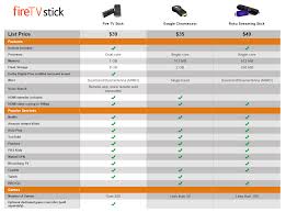 Amazon Announces The Fire Stick A 39 Chromecast Competitor