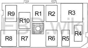 Sierra fuse diagram shown here includes the underhood fuse box, instrument panel fuse box and they include wiring diagrams and technical service bulletins. Chevy Blazer Gmc Jimmy And Envoy 1995 2005 Fuse Box Diagram