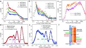 A bernal software utiliza o qlikview como ferramenta, desenvolvendo bi para segmentos sistema bernal de ponto do trabalhador, contando com clientes de vários ramos de atividades, e atendendo. A Sandwich Like Structural Model Revealed For Quasi 2d Perovskite Films Journal Of Materials Chemistry C Rsc Publishing Doi 10 1039 D1tc00606a