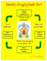 struggling reader charts