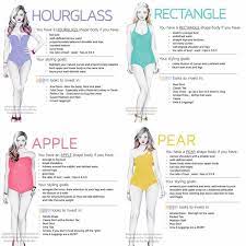 25 How To Dress For Your Body Type Ideas Body Shapes Body Fashion Tips